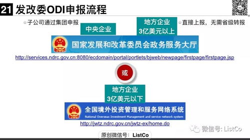 境外投資（ODI）監(jiān)管與投資管理全解析 政策、流程與實(shí)務(wù)指南
